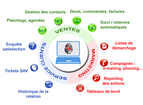 Outils GRC
