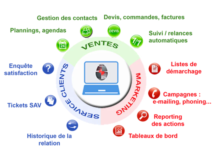 Outils GRC