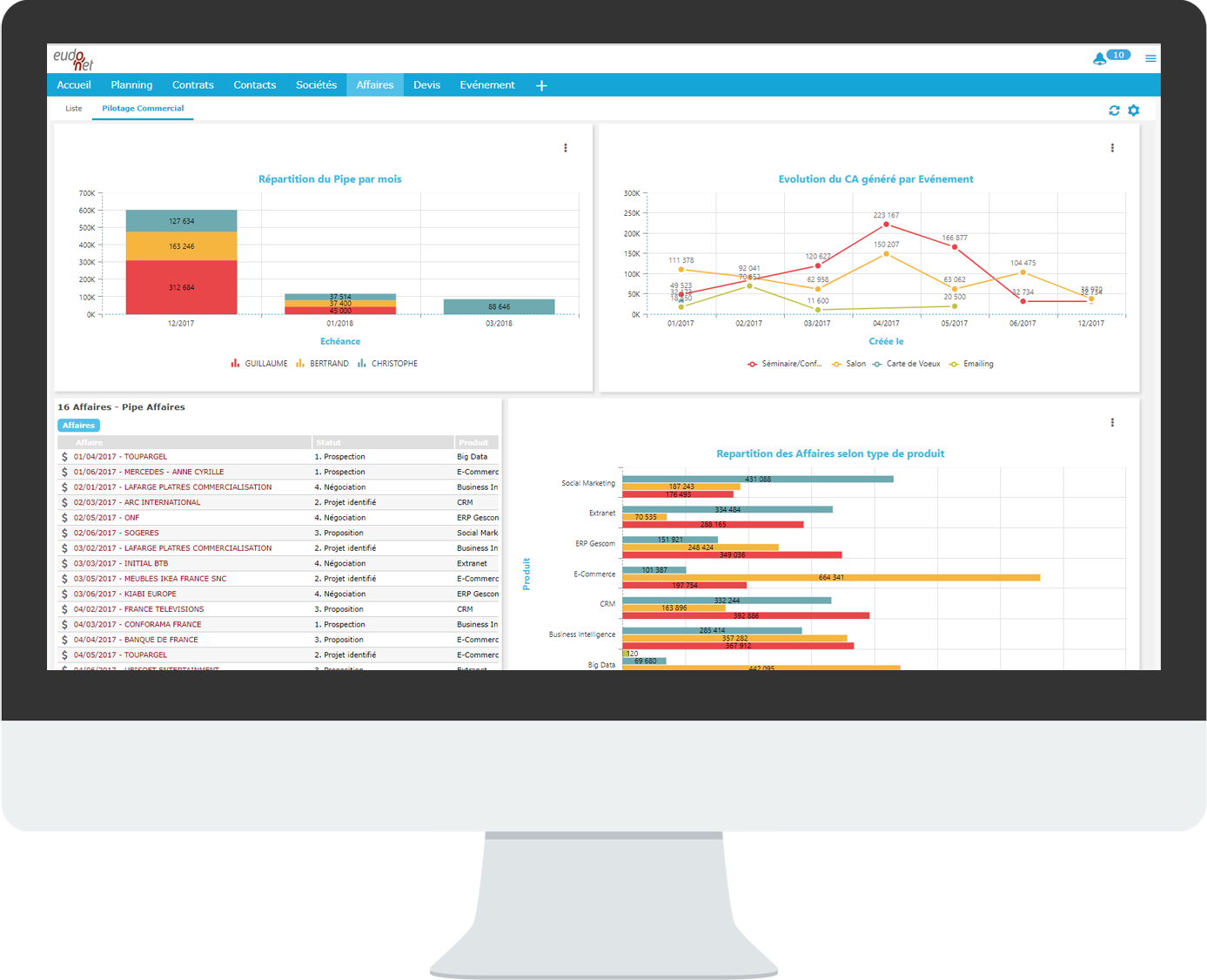 Meilleur CRM : Eudonet