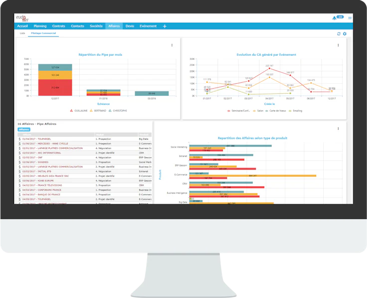 Meilleur CRM : Eudonet
