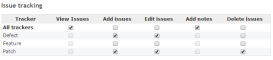 Redmine : gestion des rôles et permissions