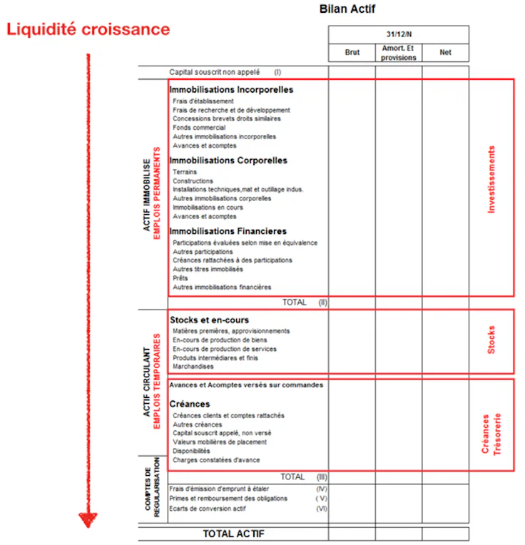 Compte client comptabilité - bilan comptable actif