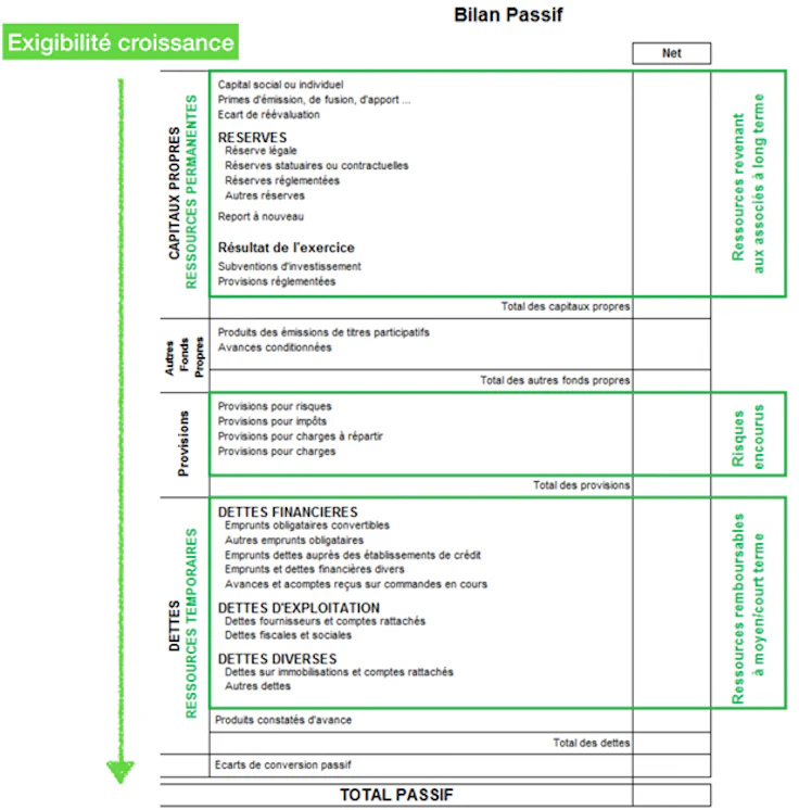 Compte client comptabilité - bilan comptable passif