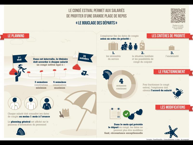 Congés de fractionnement : conditions d'application