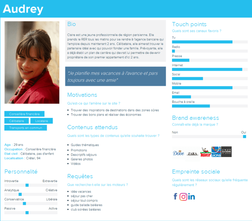 inbound marketing définition : persona marketing