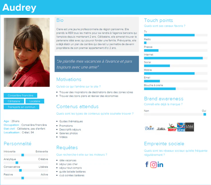 inbound marketing définition : persona marketing