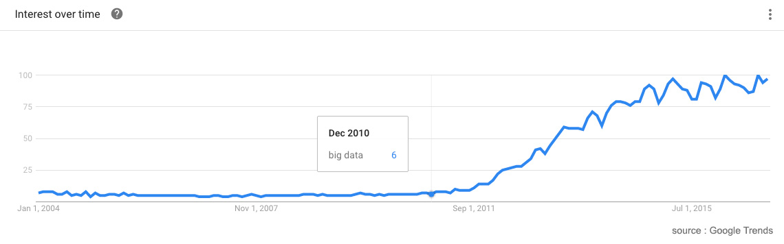 Tendance%20et%20%C3%A9volution%20du%20Big%20Data%20dans%20le%20monde