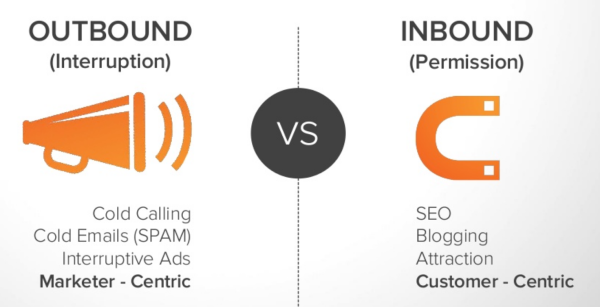 Les différences entre l’outbound marketing et l’inbound marketing