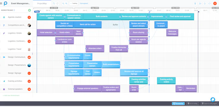 planning projet : visuel Proggio