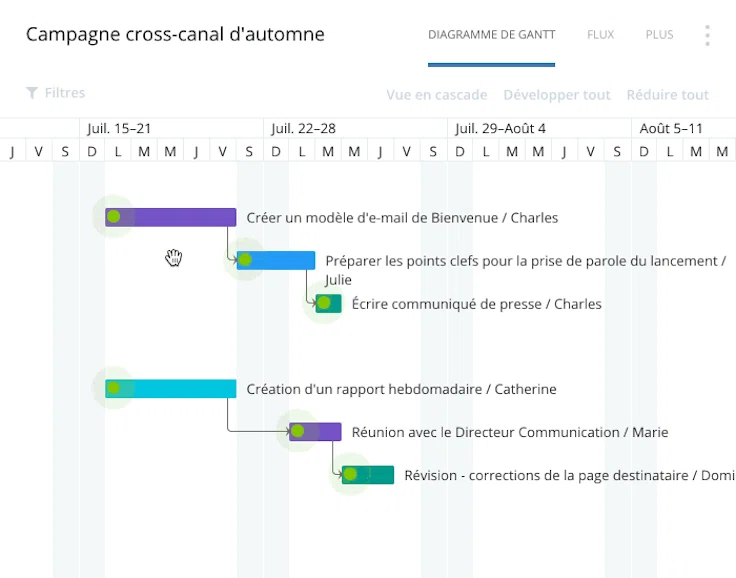 Planning projet : diagramme Gantt avec Wrike