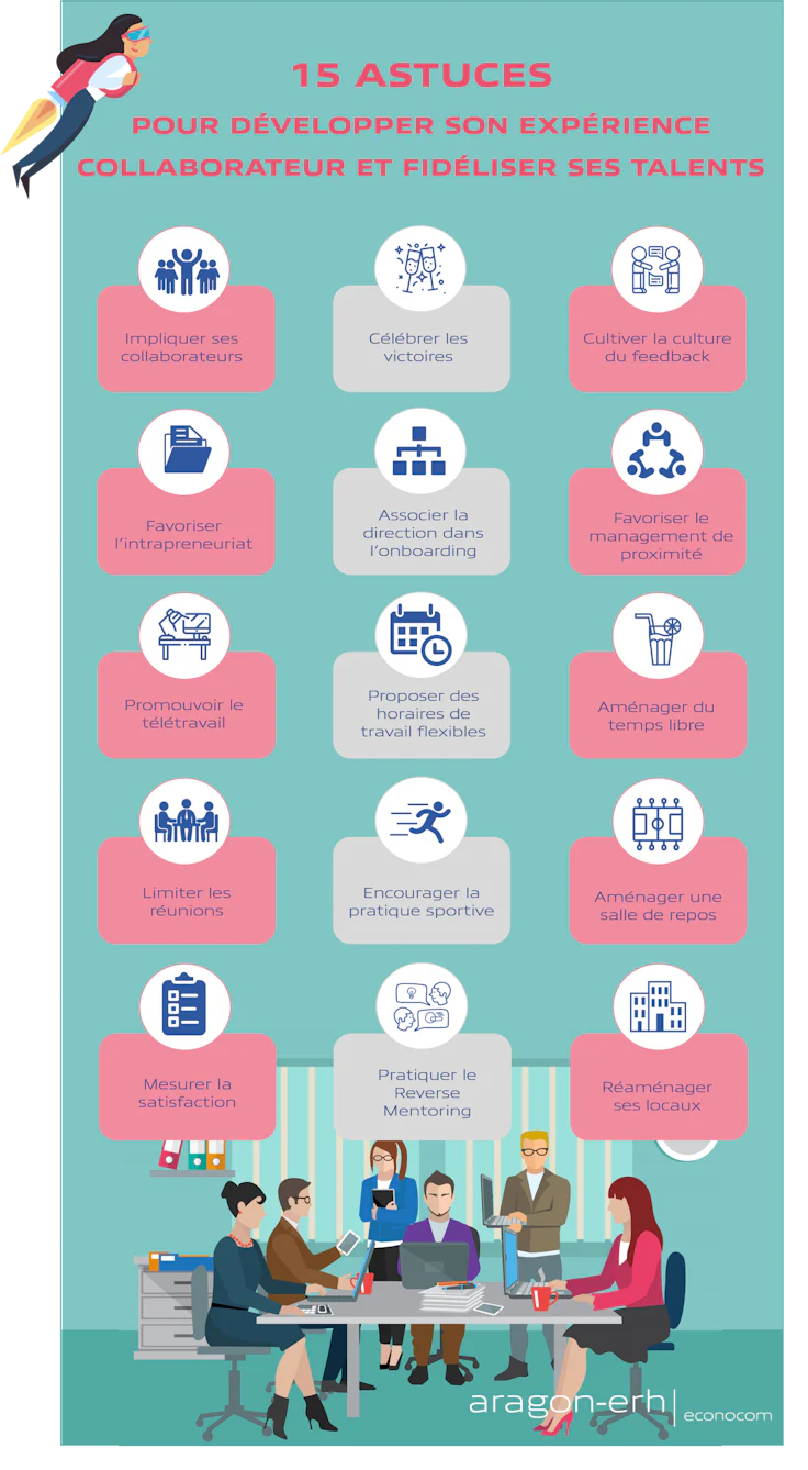 Astuces pour développer l'expérience collaborateur