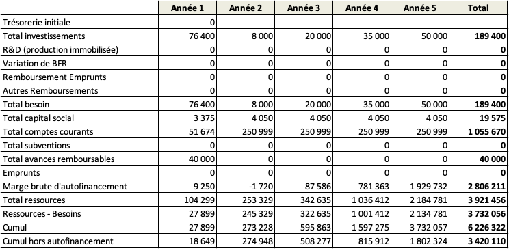 business-plan_plan-de-financement