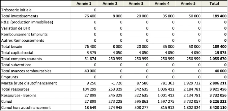 business-plan_plan-de-financement