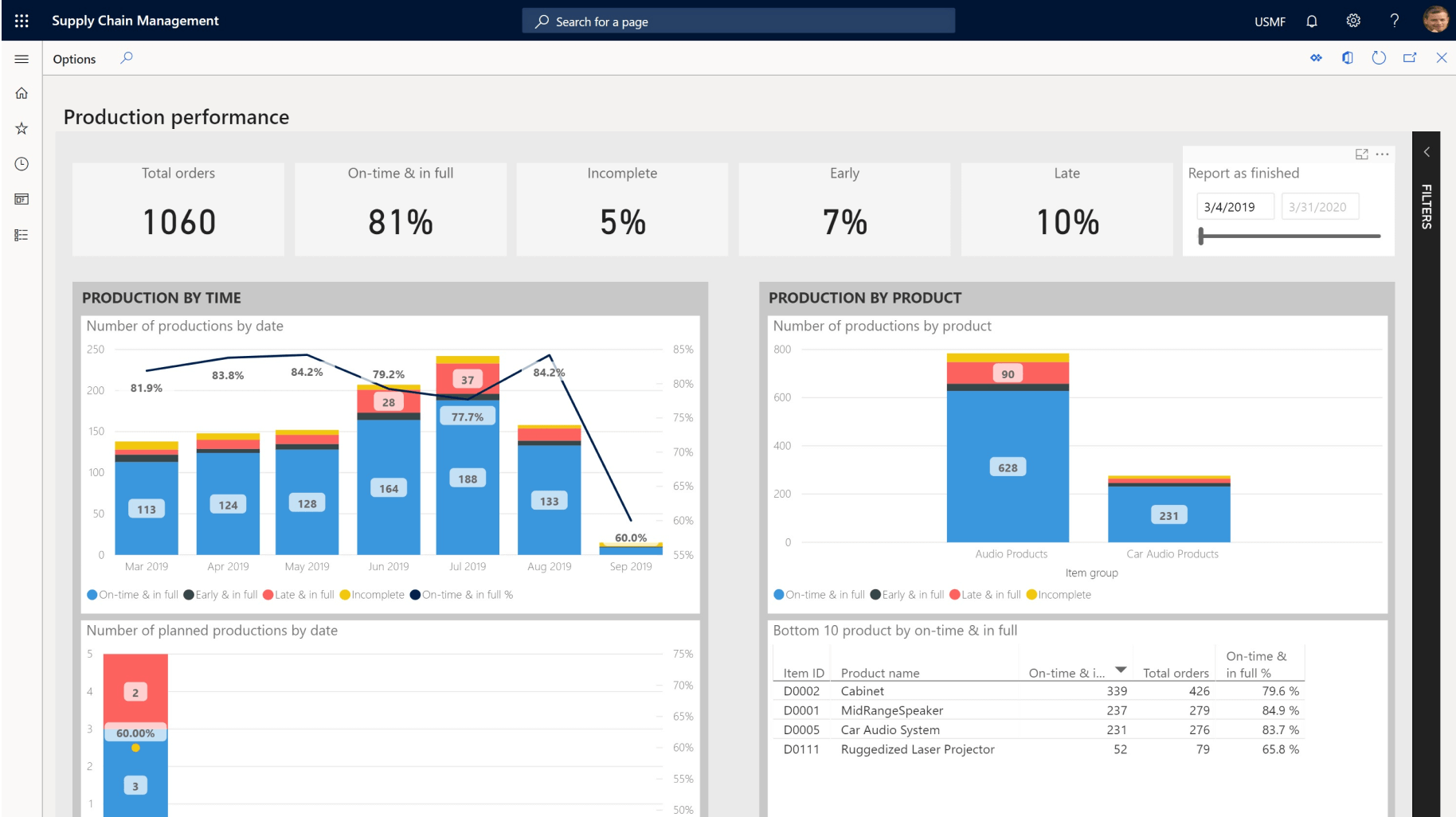 Microsoft Dynamics 365 supply chain
