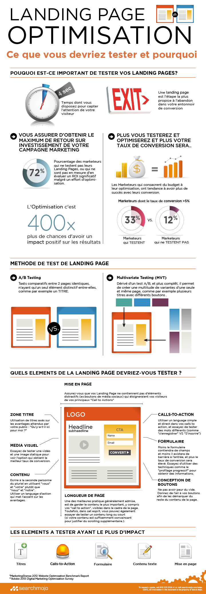 Conseils pour augmenter le taux transformation de votre landing page