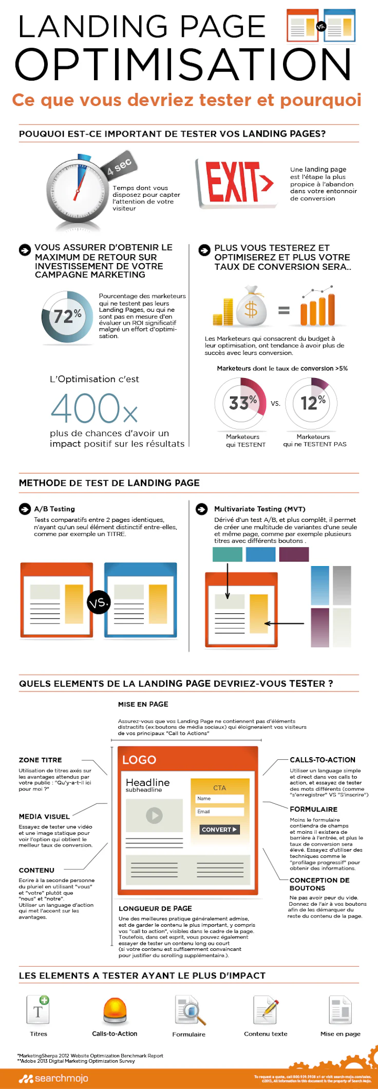 Conseils pour augmenter le taux transformation de votre landing page