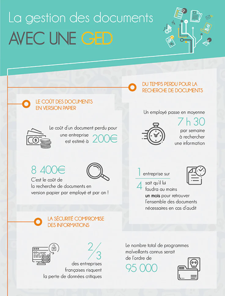 Gestion documentaire : infographie