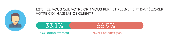 Connaissance client : la Sales Intelligence au secours du CRM