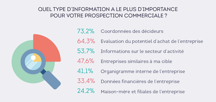 Les signaux d'affaires détectés par la Sales Intelligence