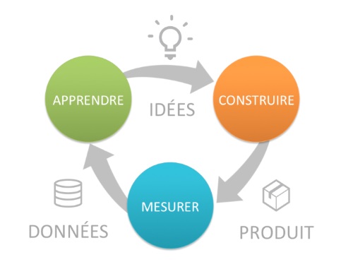 Lean management