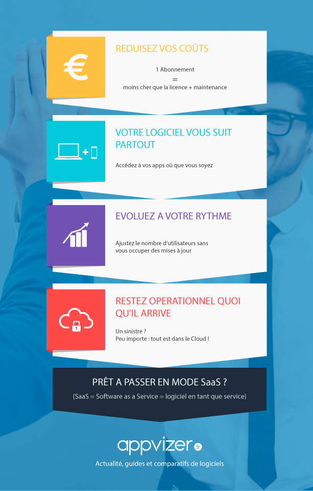 avantages du SaaS