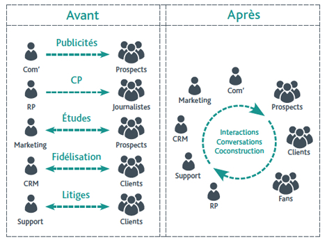 Espace collaboratif RSE