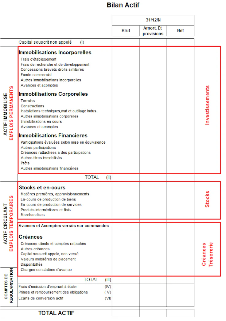 bilan comptable : exemple d'actif de bilan comptable