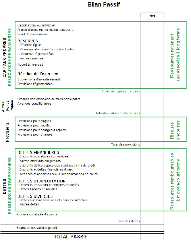 bilan comptable : exemple de passif de bilan comptable