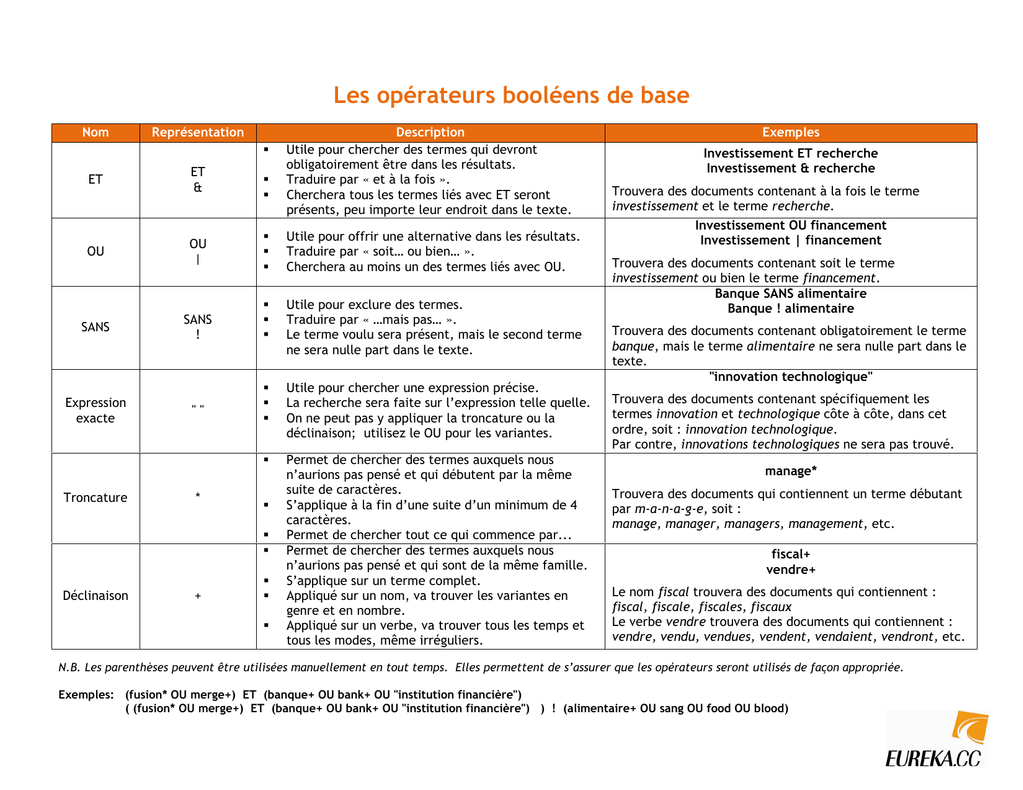 Sourcing recrutement : les opérateurs booléens