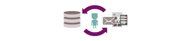 CRM et automatisation de la relation client
