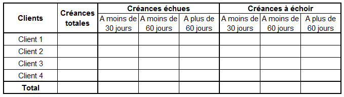 Exemple balance comptable agée clients