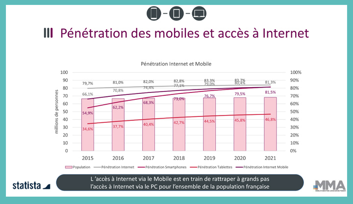 responsive design pour optimiser la délivrabilité emailing