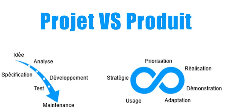 mode-projet-vs-mode-produit