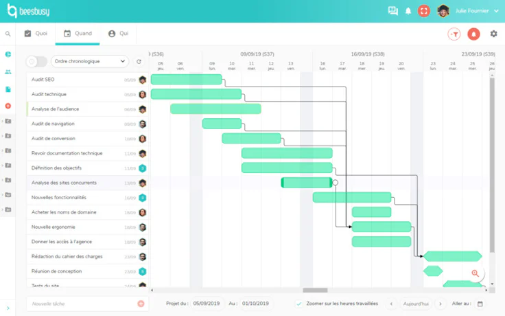 logiciel de gestion de projet gratuit : visuel Beesbusy