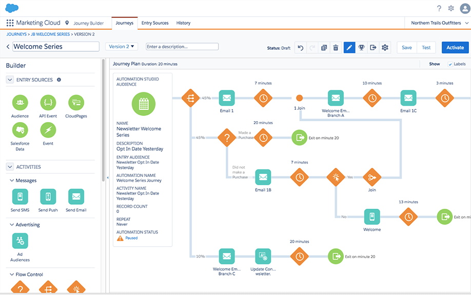 lead nurturing : Salesforce Marketing Cloud