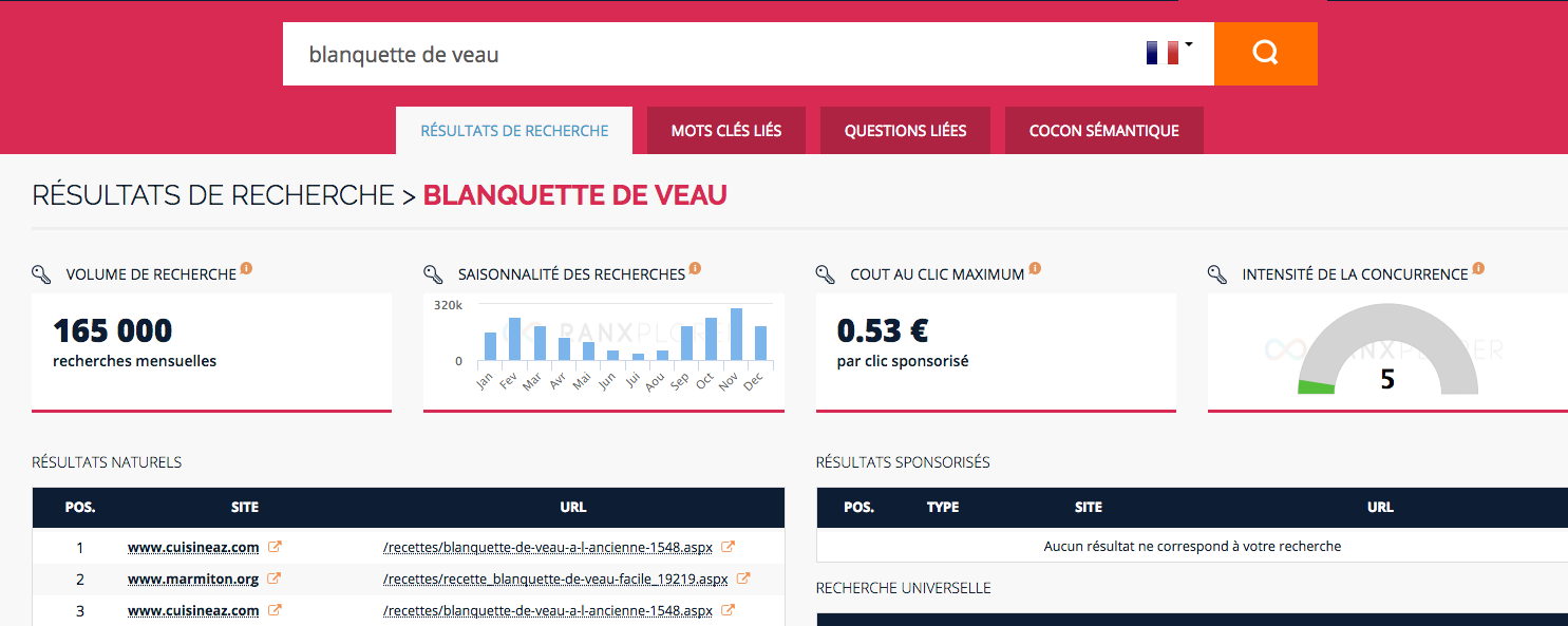 Analyser un mot clé de votre concurrent