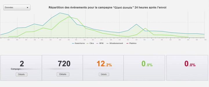 Sarbacane : l'outil emailing pour les petites entreprises et indépendants