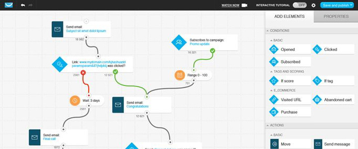 GetReponse : Outil d'email marketing mondialement reconnu avec autorépondeur et webinars