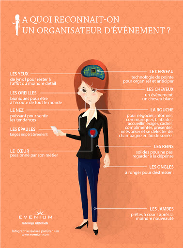 organisateur d'événement