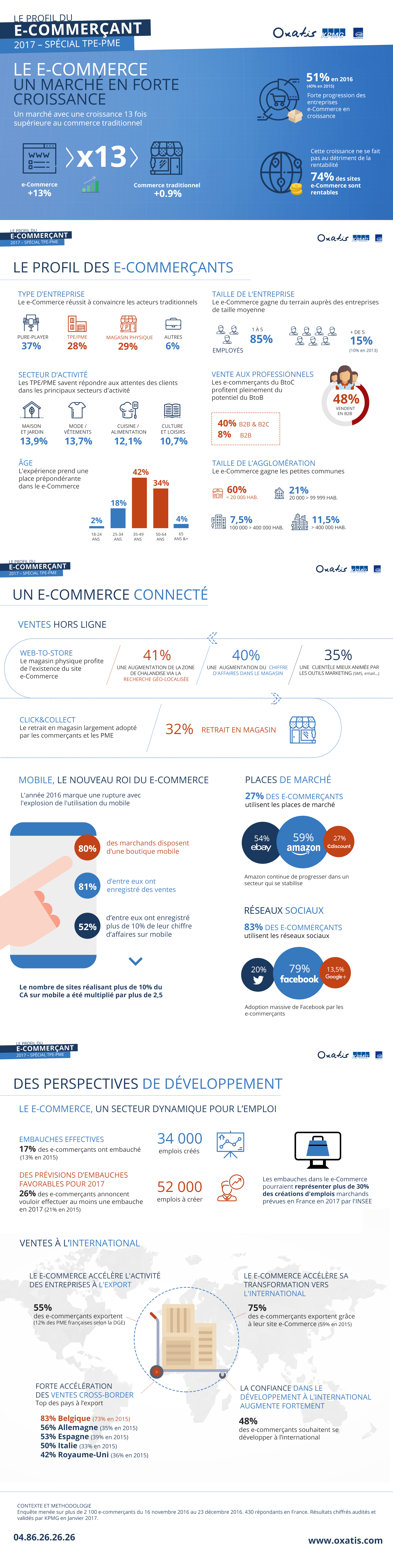 Profil e-commerçant 2017