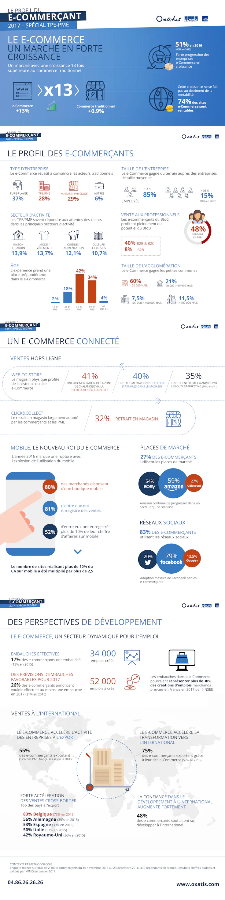 Profil e-commerçant 2017