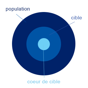 cible marketing