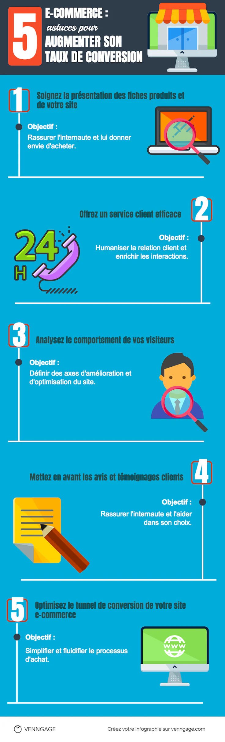 Comment augmenter son taux de conversion e-commerce ? 5 astuces