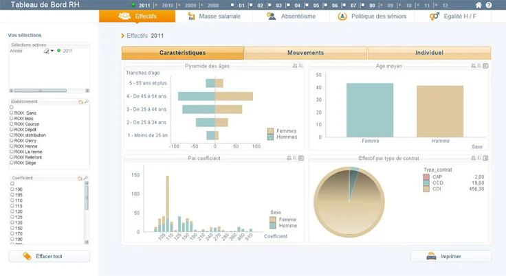 tableau de bord RH Yourcegid