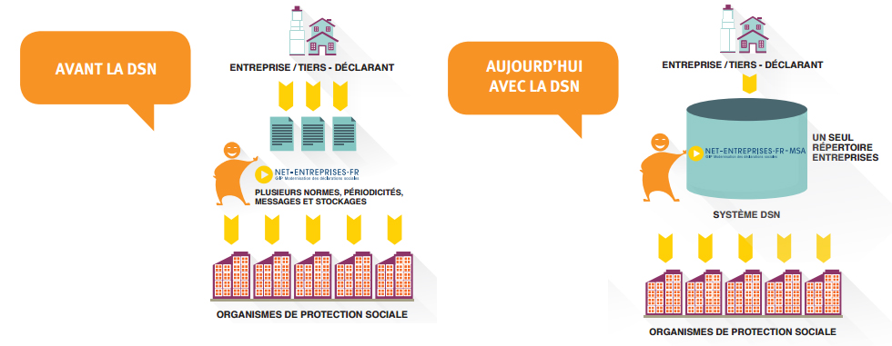 Logiciel de paie DSN :i nfographie