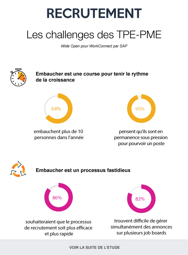 Processus de recrutement : 9 astuces pour recruter des salariés efficacement et à moindre frais