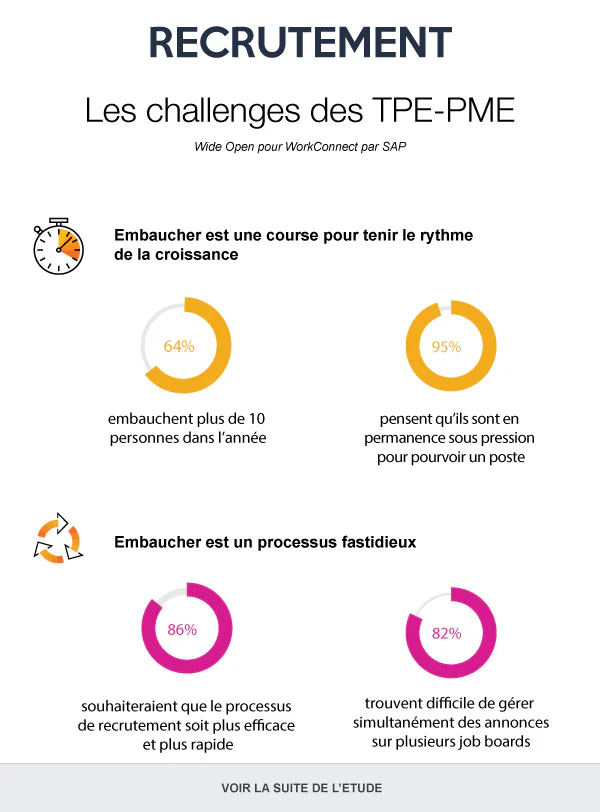 Processus de recrutement : 9 astuces pour recruter des salariés efficacement et à moindre frais