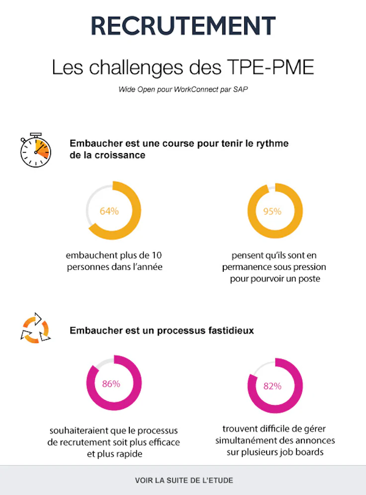 Processus de recrutement : 9 astuces pour recruter des salariés efficacement et à moindre frais