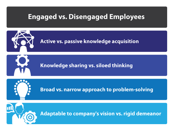 Employés impliqués vs employés désengagés