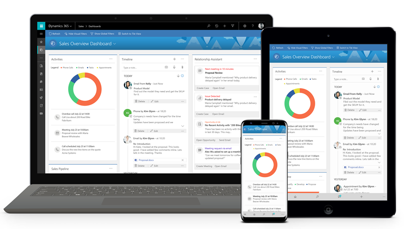 Microsoft Dynamics 365 dashboard